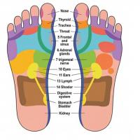 Ruths Reflexology